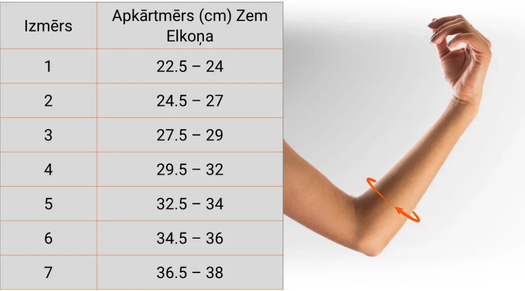 Izmeru tabula Maza zemelkona ortoze