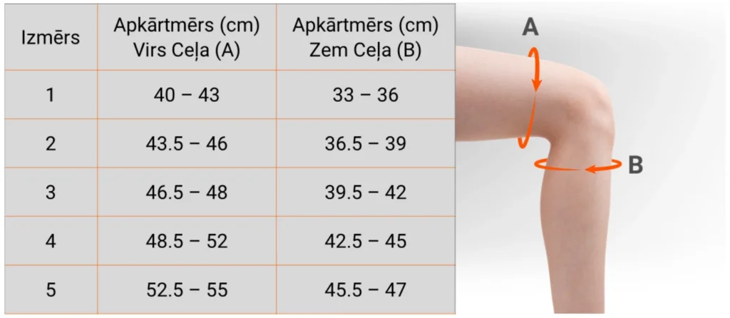 Izmeru tabula pilna cela ortoze