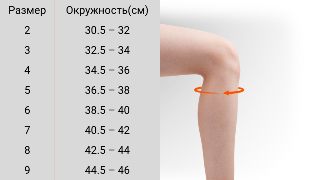 Izmeru tabula zemcelu plata ru