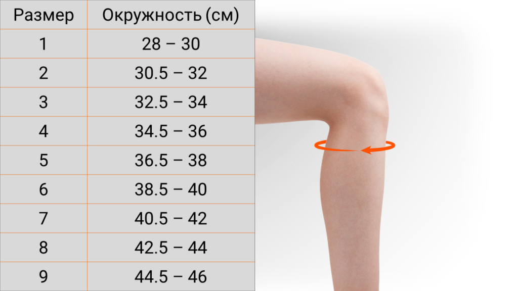 Izmeru tabula zemcelu saura ru