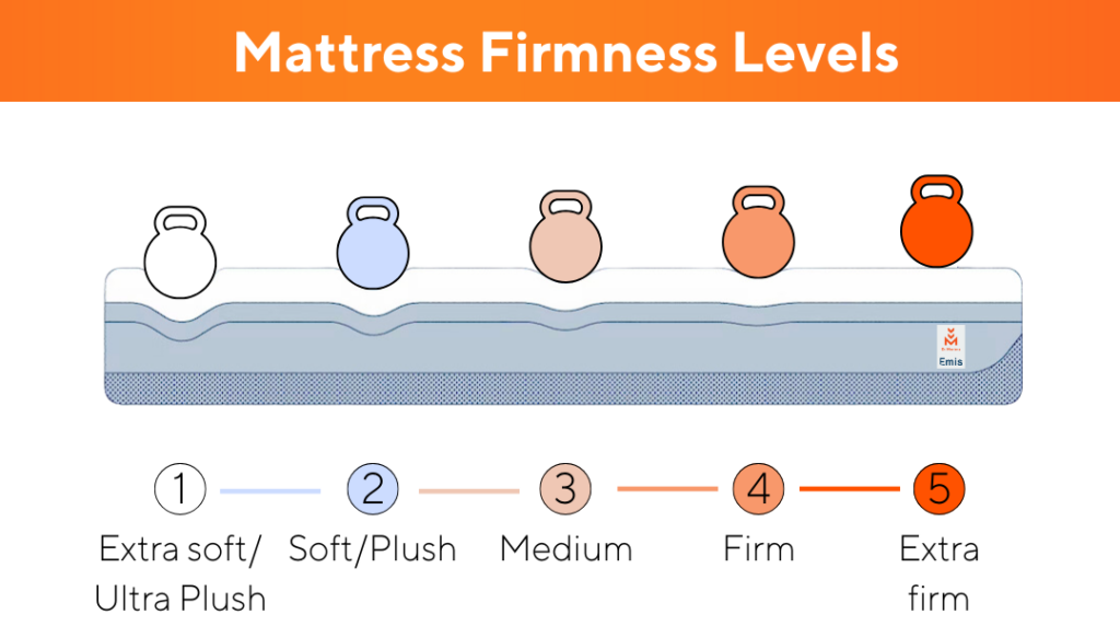 Matress Firmness ENG e1735398468245