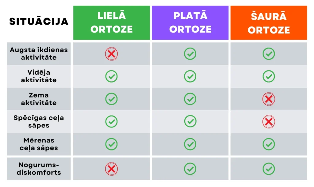 Orthoses Table LV